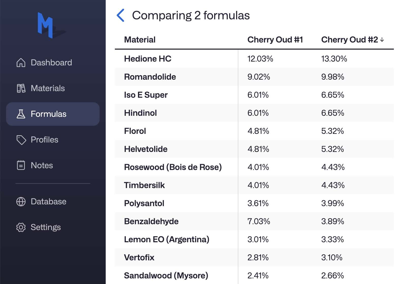 Comparing two formulas page