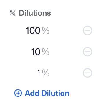 Molequles Material Dilutions