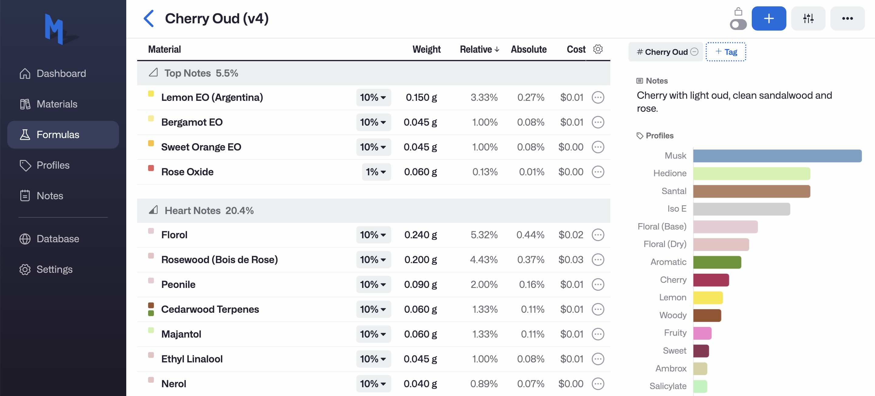 Molequles Formula Editor