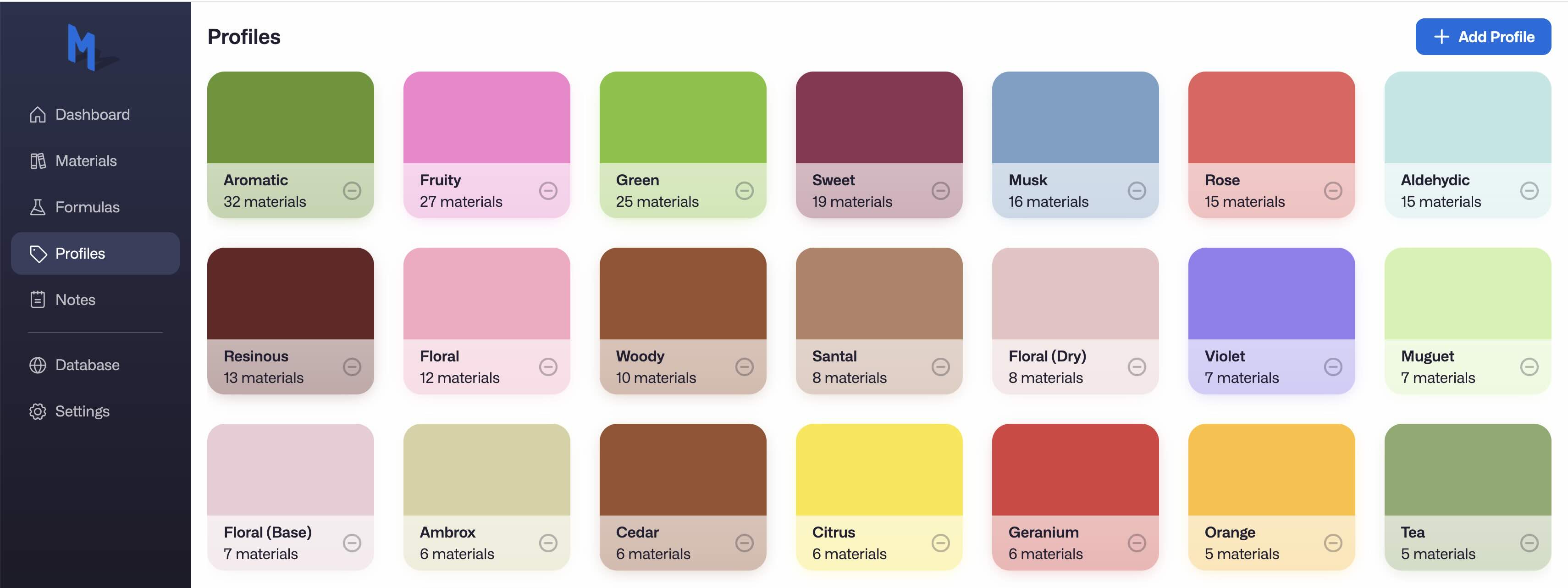 Molequles Profiles Page