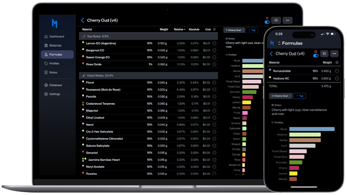 Molequles on Devices